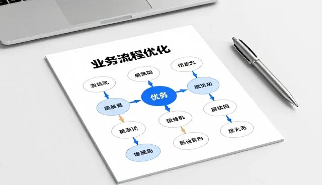 技术成果转化选型关注点与业务发展趋势